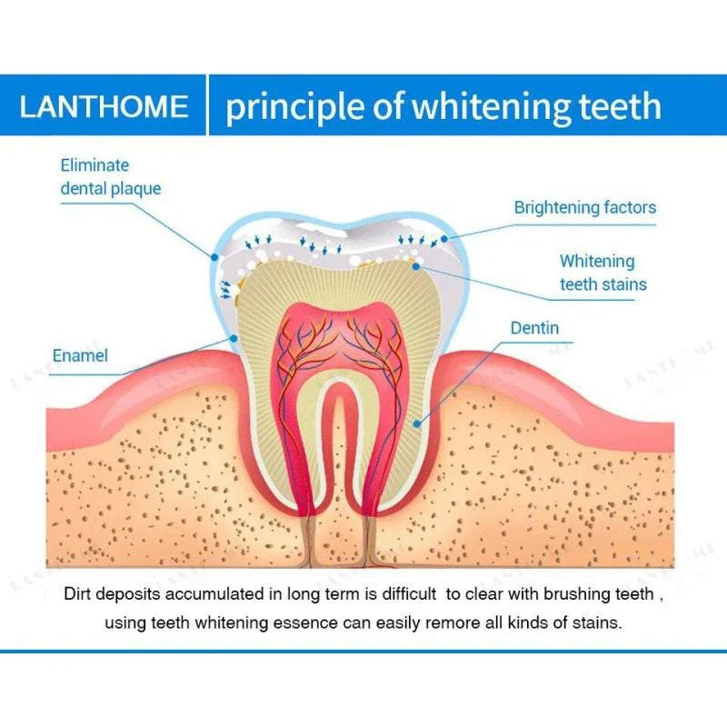SmileBright™ Teeth Whitening Pen
