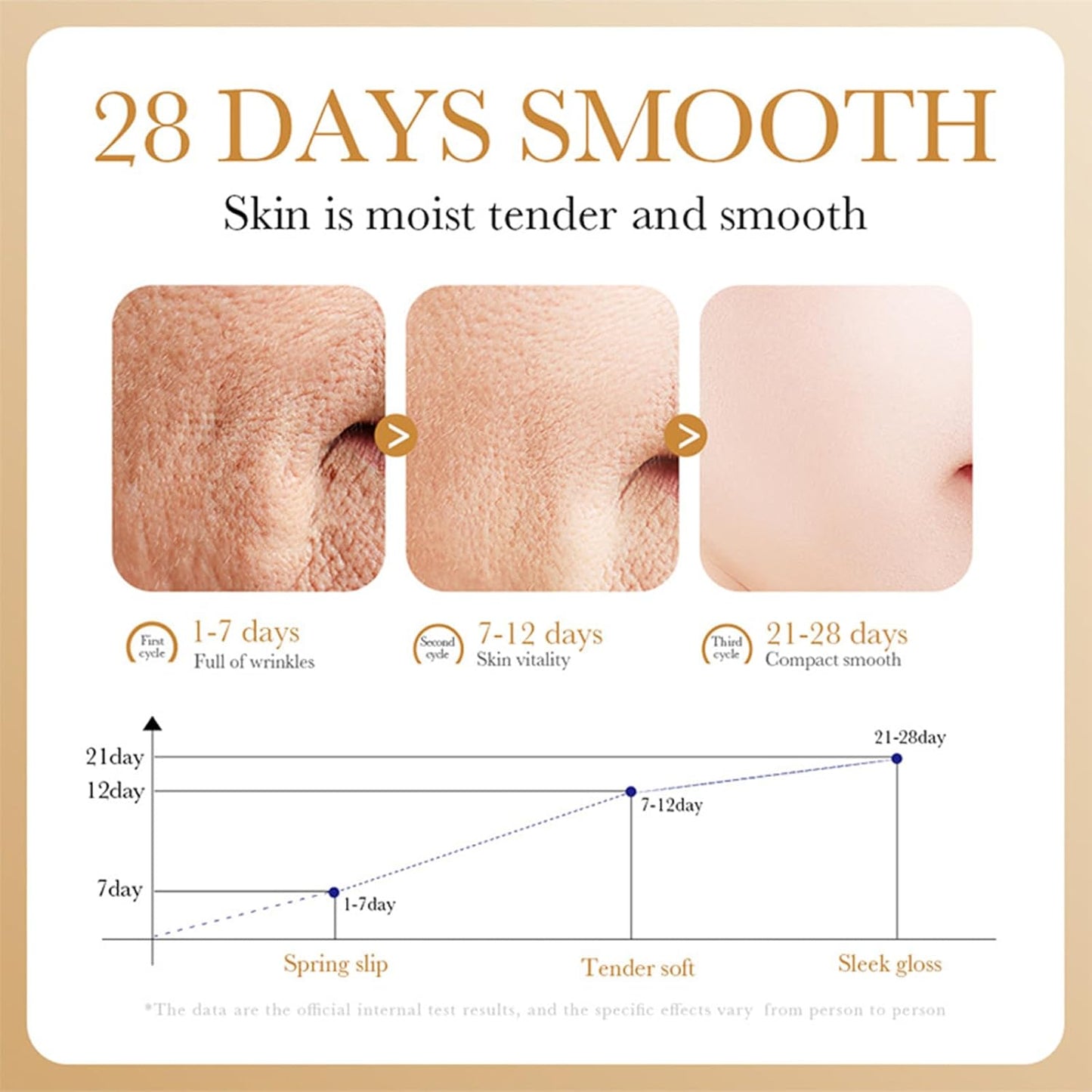 CollLightgen™ Collagen Face Cream
